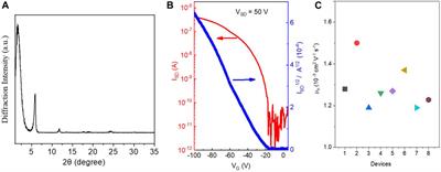 Pyrrolopyrrole-Based Aza-BODIPY Small Molecules for Organic Field-Effect Transistors